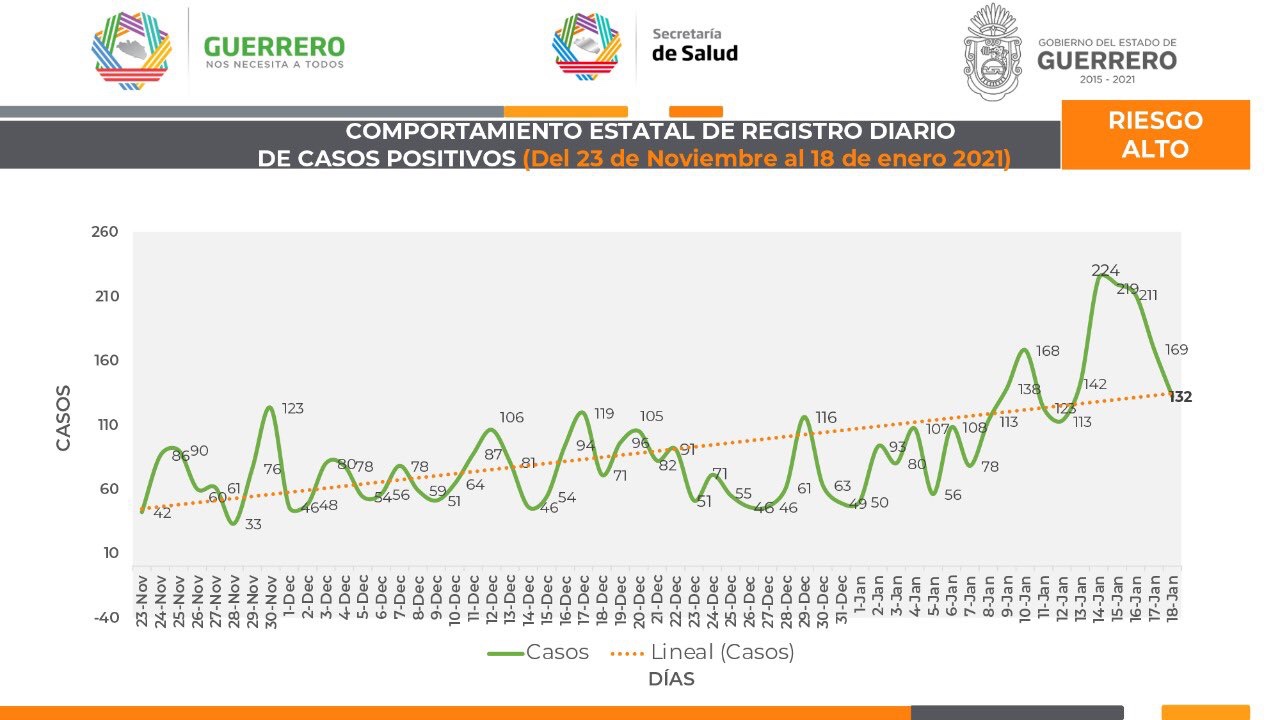Tlapoalmej Covid-19 pan México uan Guerrero