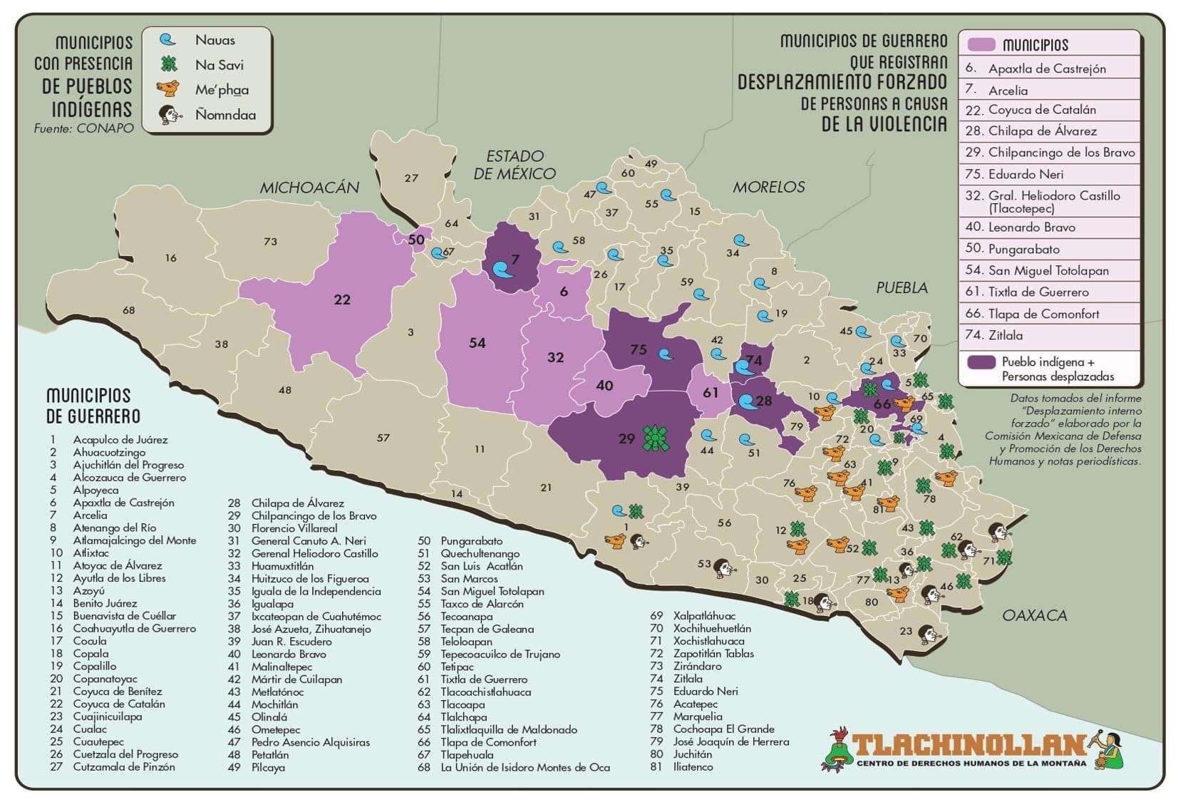 Desplazamiento forzado en Guerrero es por el Oro